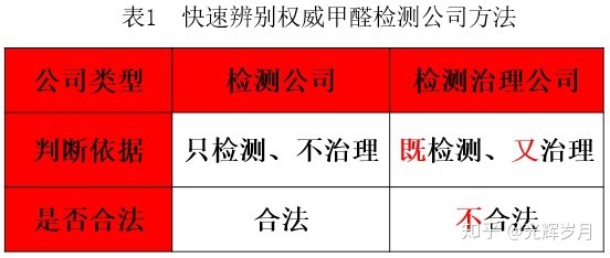 上海環(huán)境檢測(cè)咨詢(xún)服務(wù)有限公司 上海環(huán)境檢測(cè)咨詢(xún)服務(wù)有限公司