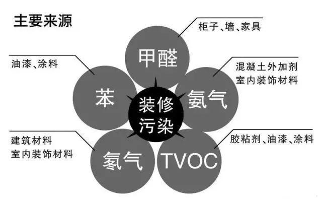 上海環(huán)境檢測咨詢服務(wù)有限公司 上海環(huán)境檢測咨詢服務(wù)有限公司