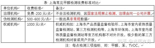 上海環(huán)境檢測咨詢服務有限公司 上海環(huán)境檢測咨詢服務有限公司
