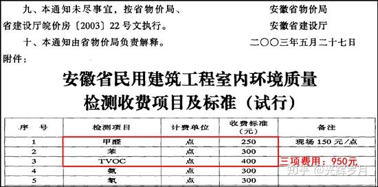 上海環(huán)境檢測咨詢服務有限公司 上海環(huán)境檢測咨詢服務有限公司