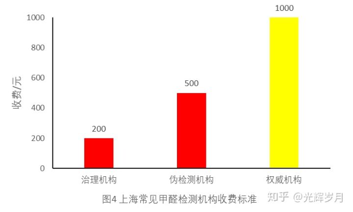 上海環(huán)境檢測咨詢服務有限公司 上海環(huán)境檢測咨詢服務有限公司