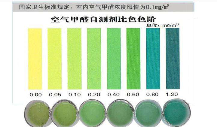 上海環(huán)境檢測咨詢服務(wù)有限公司 哪些杭州甲醛檢測方法是不靠譜的?——艾克瑞爾