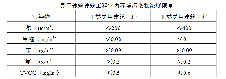 上海環(huán)境檢測(cè)咨詢服務(wù)有限公司 GB50325—2001標(biāo)準(zhǔn)