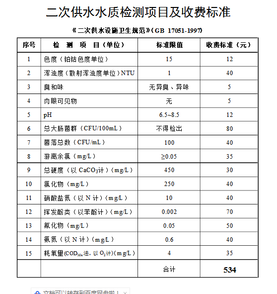上海環(huán)境檢測(cè)有限公司 水質(zhì)檢測(cè)項(xiàng)目及收費(fèi)標(biāo)準(zhǔn).png