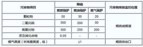上海環(huán)境檢測咨詢服務有限公司 燃煤鍋爐廢氣的排放標準