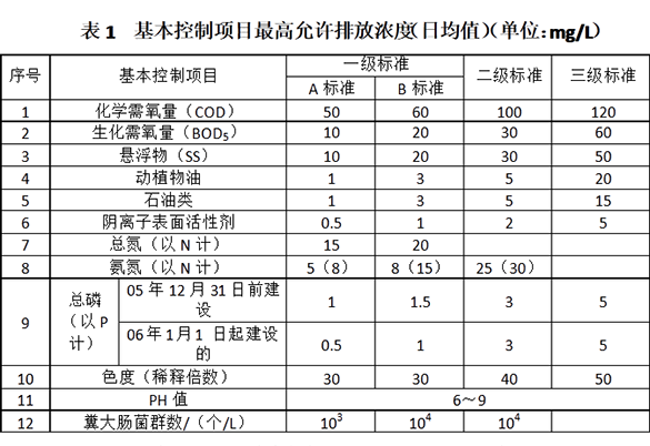 上海環(huán)境檢測咨詢服務(wù)有限公司 上海環(huán)境檢測咨詢服務(wù)有限公司