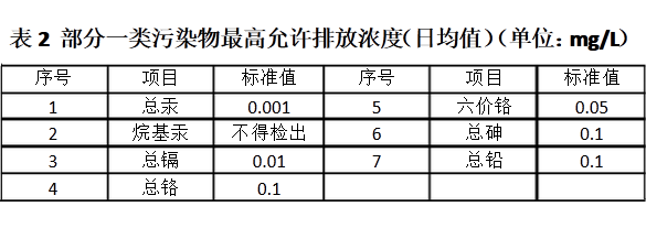 上海環(huán)境檢測咨詢服務(wù)有限公司 上海環(huán)境檢測咨詢服務(wù)有限公司