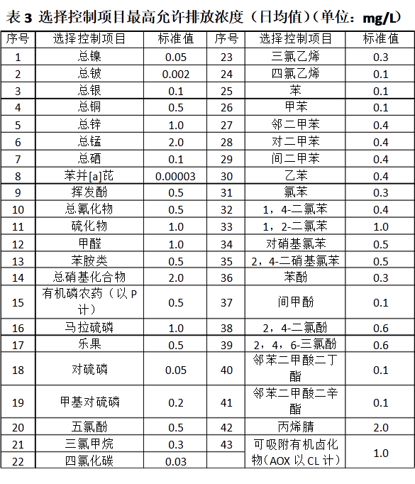 上海環(huán)境檢測咨詢服務(wù)有限公司 上海環(huán)境檢測咨詢服務(wù)有限公司