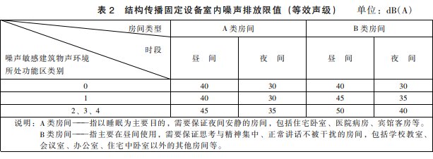 上海環(huán)境檢測咨詢服務(wù)有限公司 上海環(huán)境檢測咨詢服務(wù)有限公司