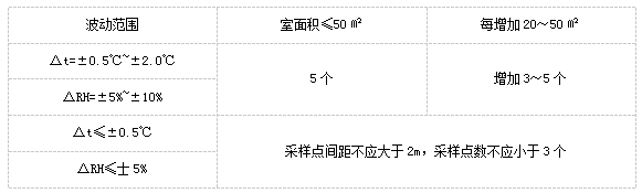 1.png 上海環(huán)境檢測咨詢服務(wù)有限公司