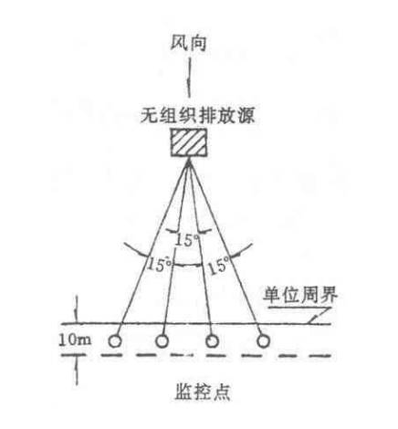 上海環(huán)境檢測咨詢服務(wù)有限公司 上海環(huán)境檢測咨詢服務(wù)有限公司