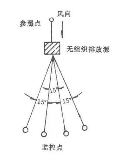 上海環(huán)境檢測咨詢服務(wù)有限公司 上海環(huán)境檢測咨詢服務(wù)有限公司
