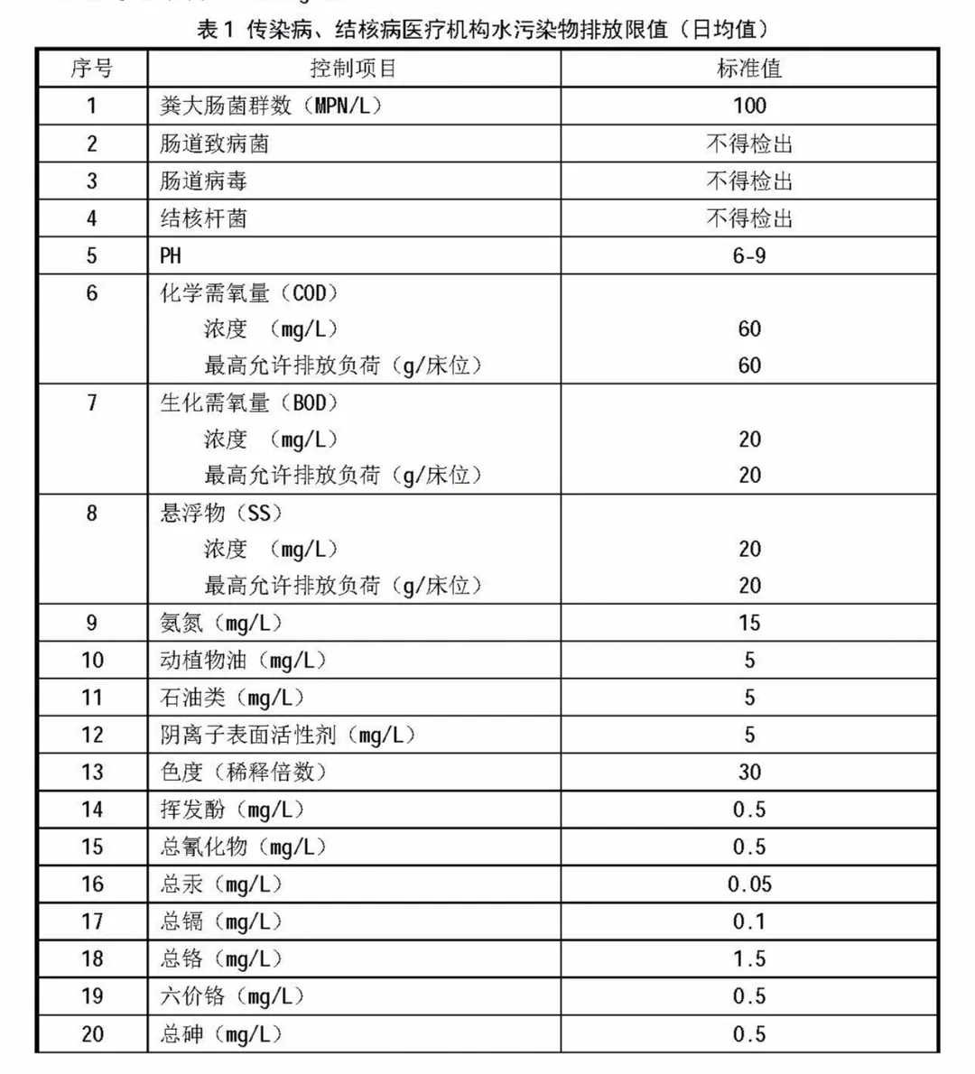 上海環(huán)境檢測咨詢服務有限公司