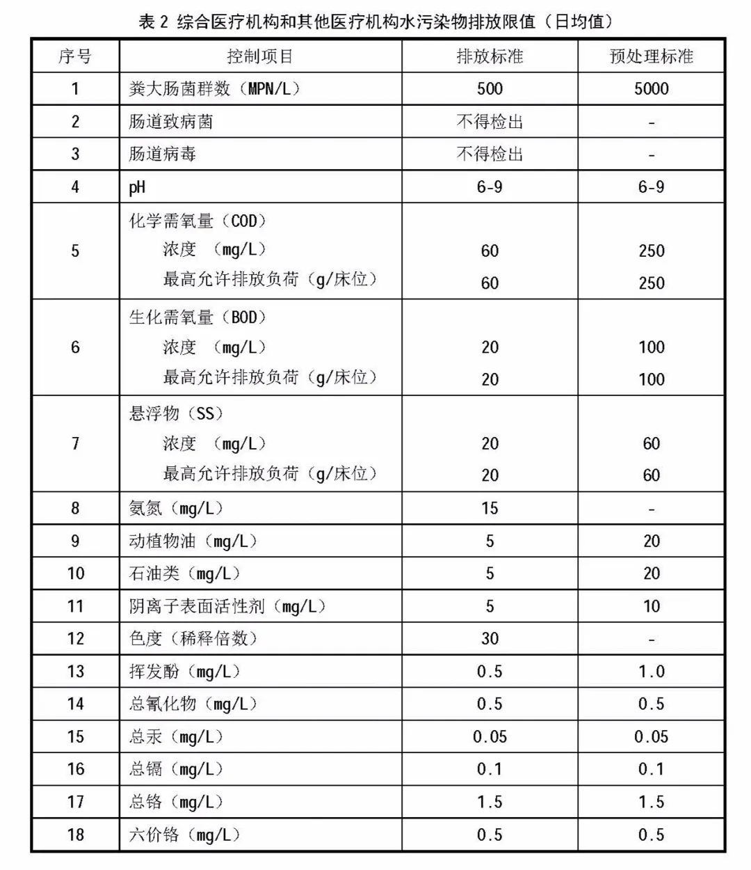 上海環(huán)境檢測咨詢服務有限公司