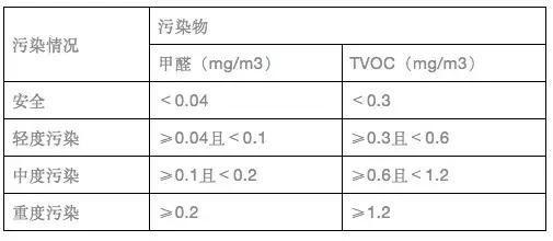 上海環(huán)境檢測(cè)咨詢服務(wù)有限公司 上海環(huán)境檢測(cè)咨詢服務(wù)有限公司