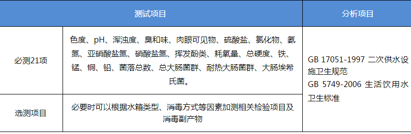上海環(huán)境檢測咨詢服務(wù)有限公司 blob.png