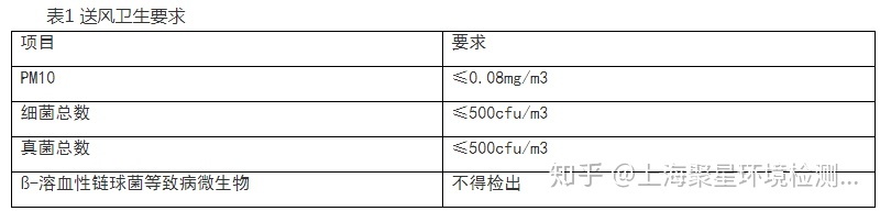 上海環(huán)境檢測咨詢服務(wù)有限公司 上海環(huán)境檢測咨詢服務(wù)有限公司