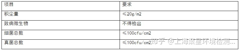 上海環(huán)境檢測咨詢服務(wù)有限公司 上海環(huán)境檢測咨詢服務(wù)有限公司