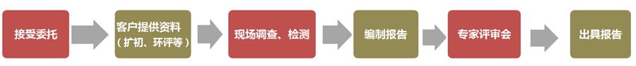 上海環(huán)境檢測(cè)咨詢服務(wù)有限公司 上海環(huán)境檢測(cè)咨詢服務(wù)有限公司