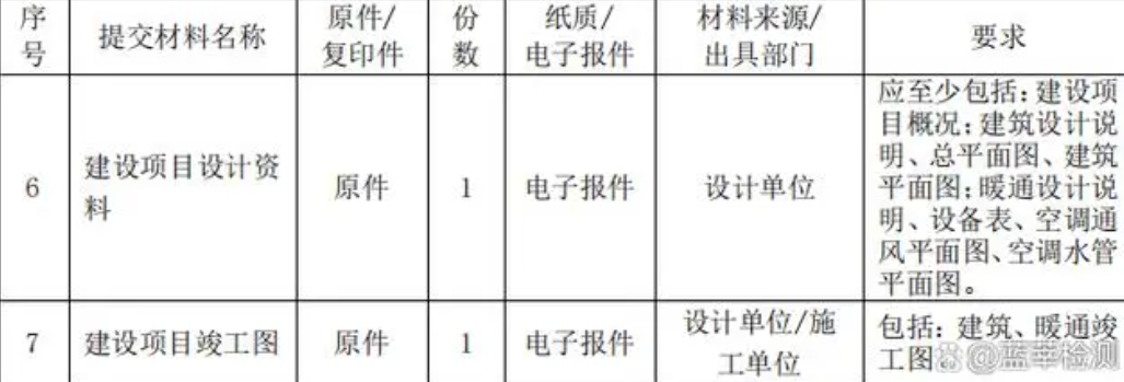 上海環(huán)境檢測咨詢服務(wù)有限公司