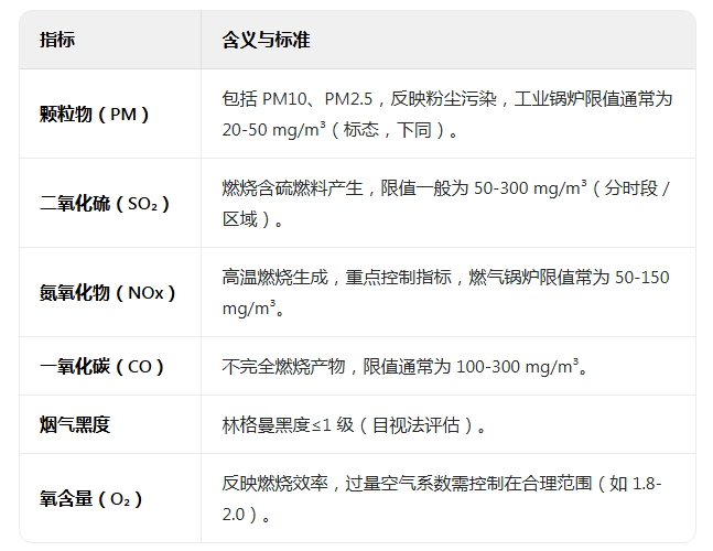 上海環(huán)境檢測(cè)咨詢服務(wù)有限公司