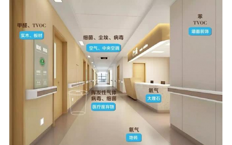 上海公共場所二次供水水質(zhì)衛(wèi)生檢測的要求及出具報告費(fèi)用